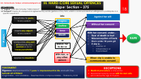 IPC_Definition of Rape(S.375)_Chart.pdf